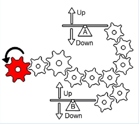 Elevator Industry Aptitude Test (EIAT) Preparation - Elevator Aptitude Test